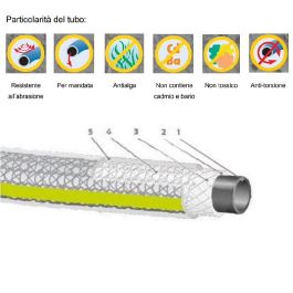 Tubo Da Giardino Da 16 Mm Tubo Per Vuoto In PVC Tubo Per - Foto 5